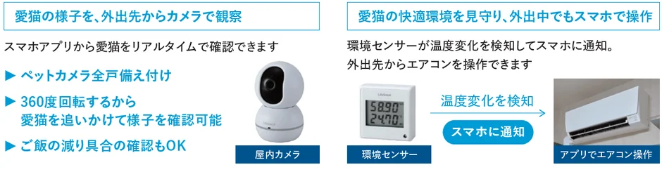IoTで愛猫を見守る