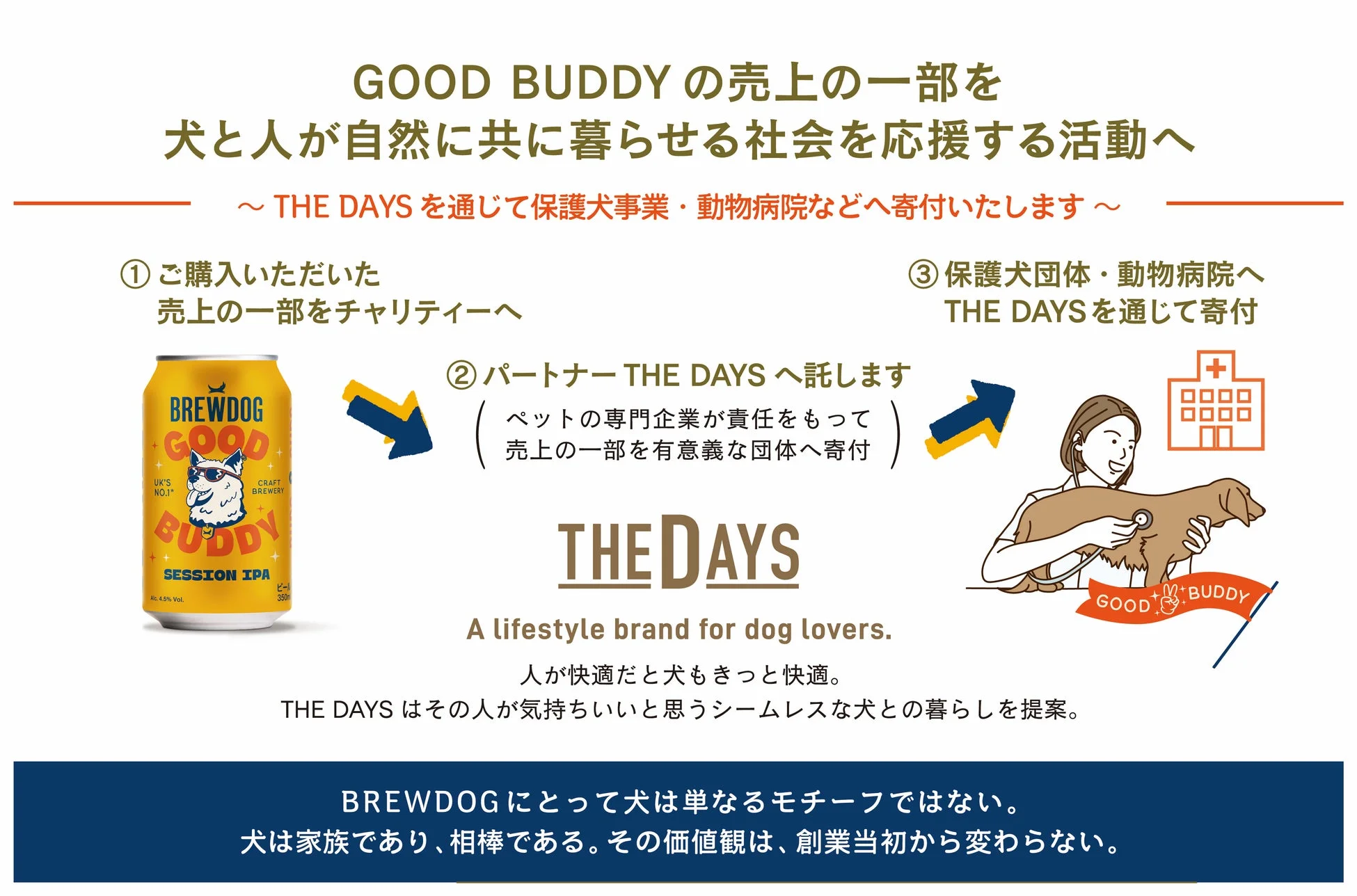 犬と共にあるブランドとしての取り組み