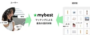 mybestサービス概要図