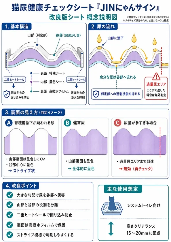 改良版シート 概念説明図