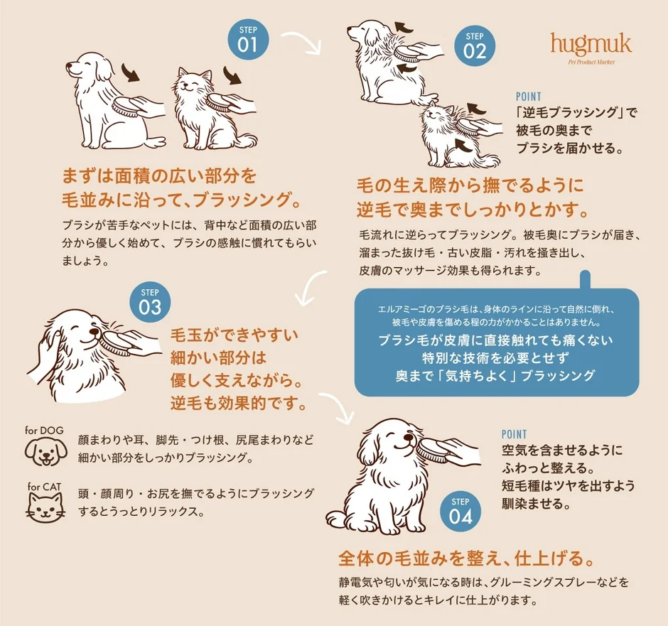 逆毛ブラッシングの説明