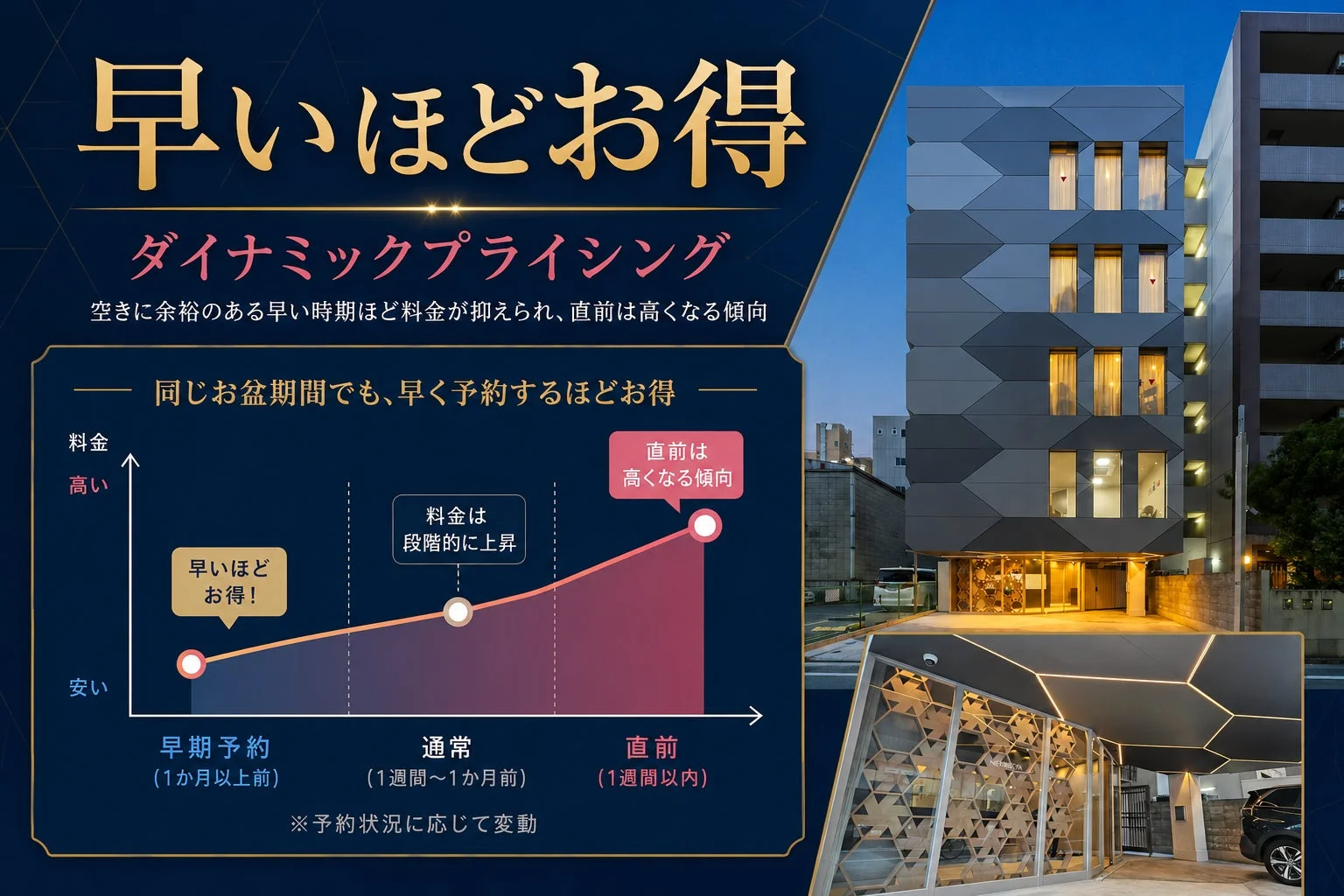 早いほどお得 ダイナミックプライシング