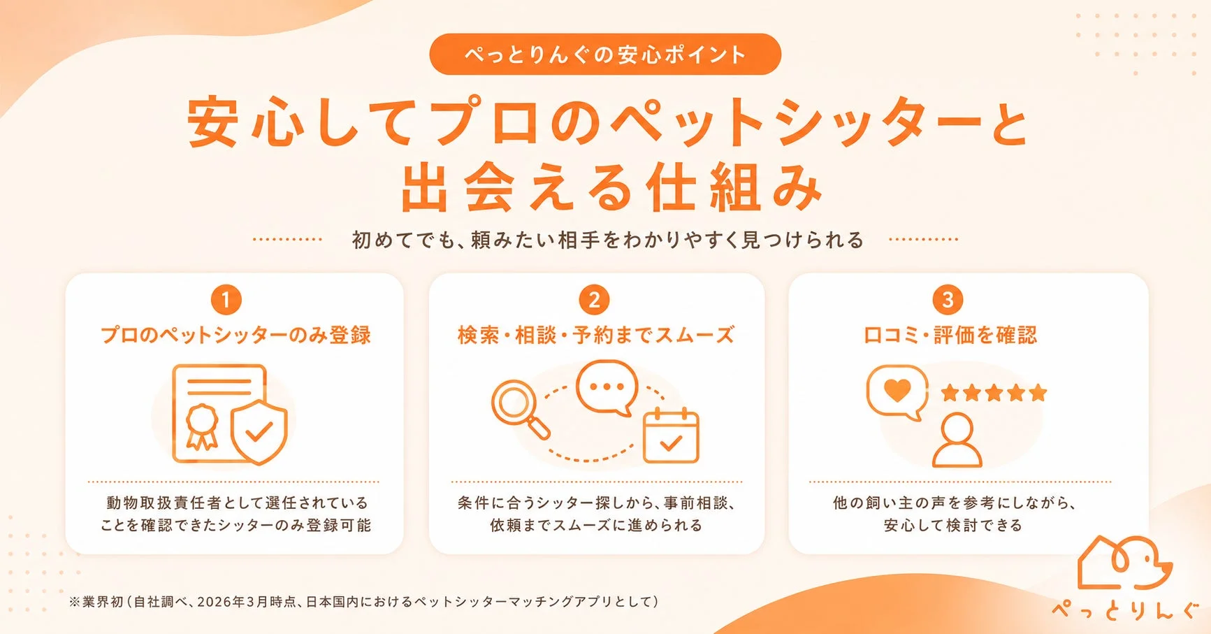 ぺっとりんぐの安心ポイント