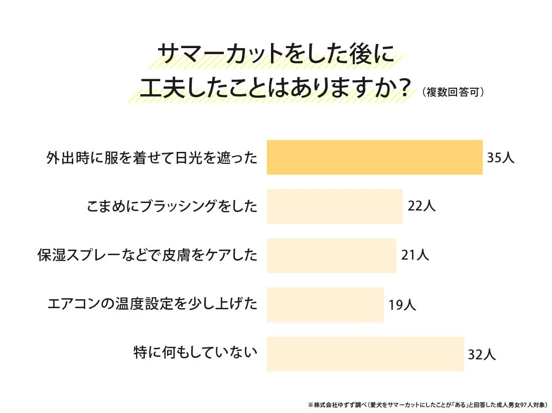 サマーカットをした後に工夫したことはありますか?