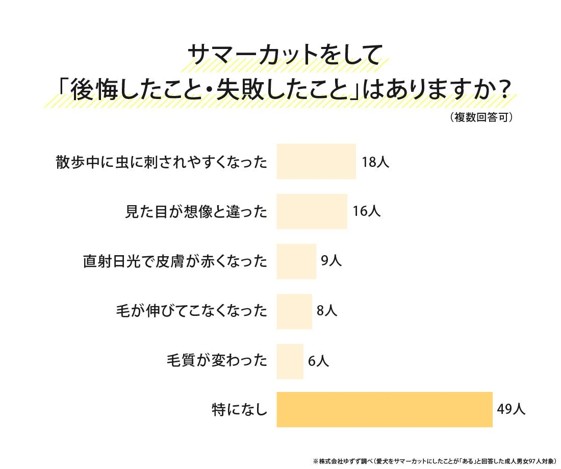サマーカットをして「後悔したこと・失敗したこと」はありますか?