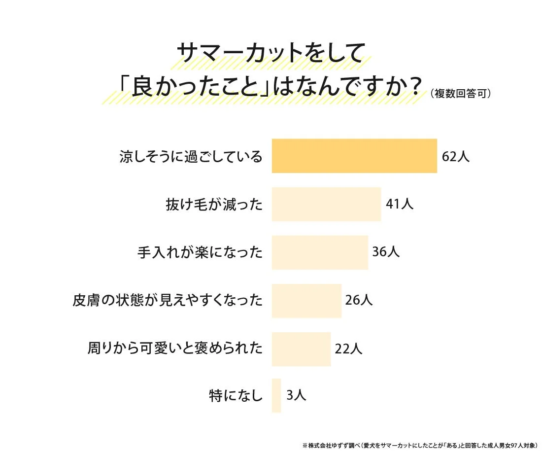 サマーカットをして「良かったこと」はなんですか?