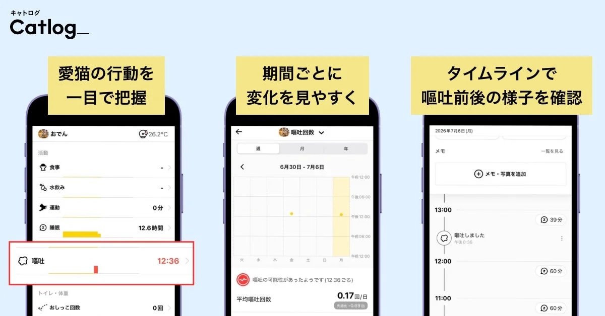 Catlog嘔吐記録とタイムライン