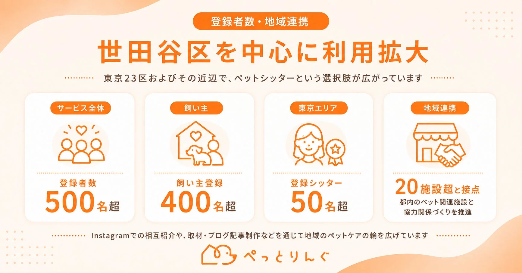 登録者数・地域連携