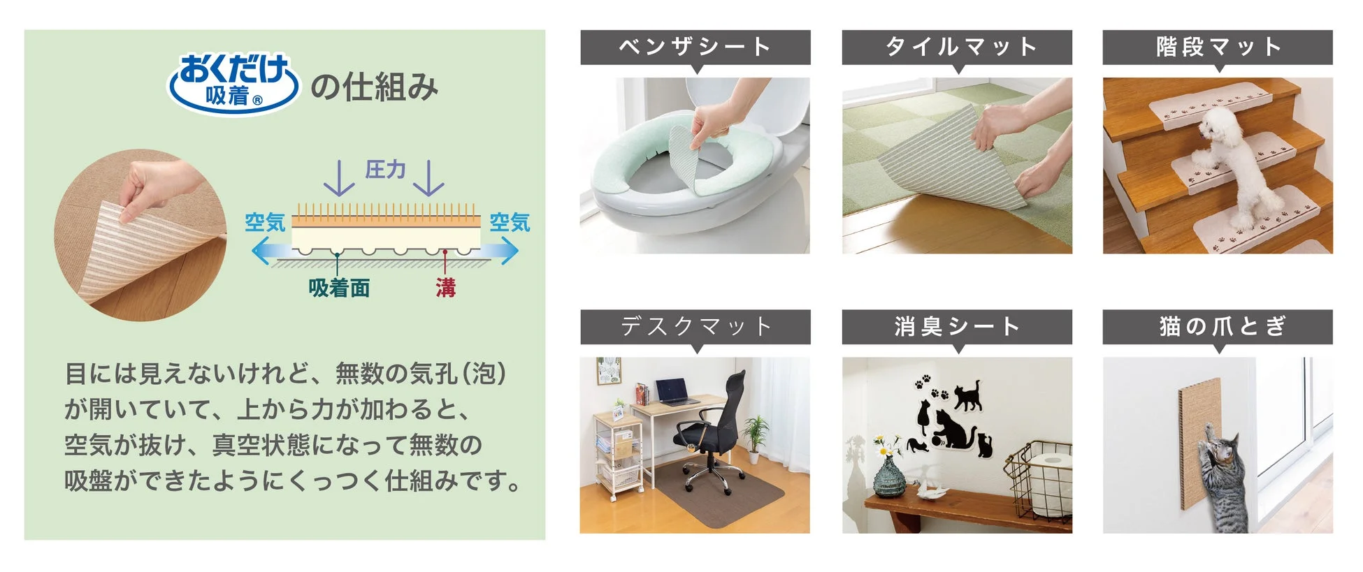 おくだけ吸着の仕組み