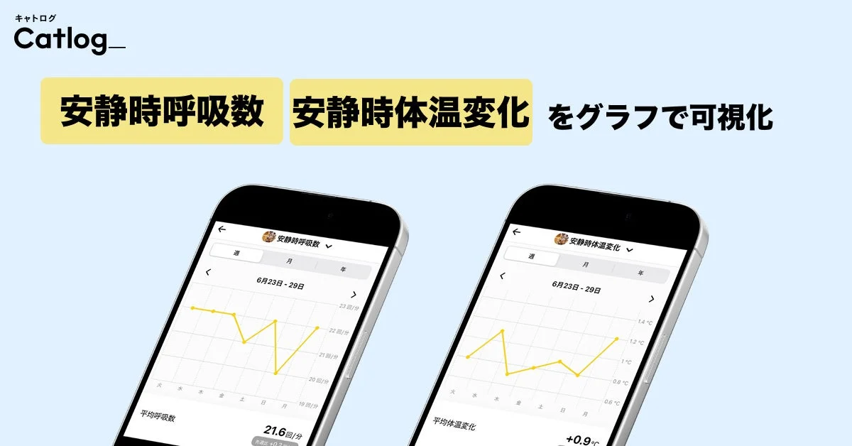 Catlog安静時呼吸数と体温変化グラフ
