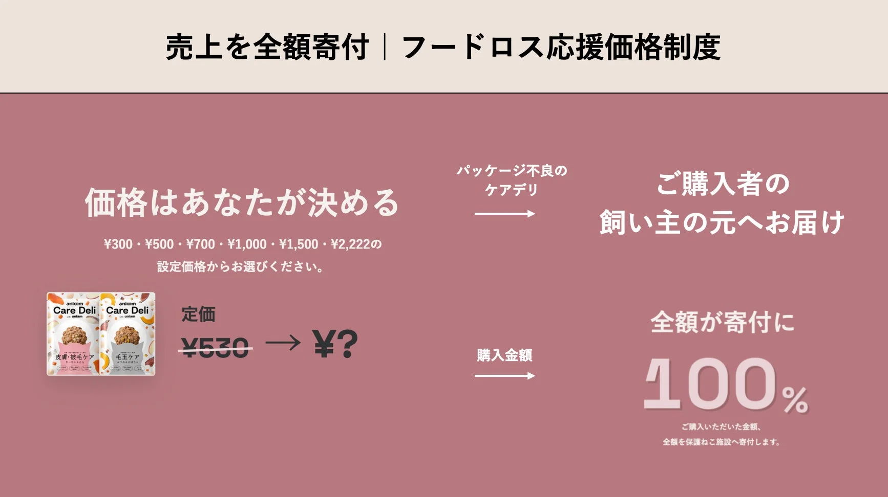 応援価格制度の説明