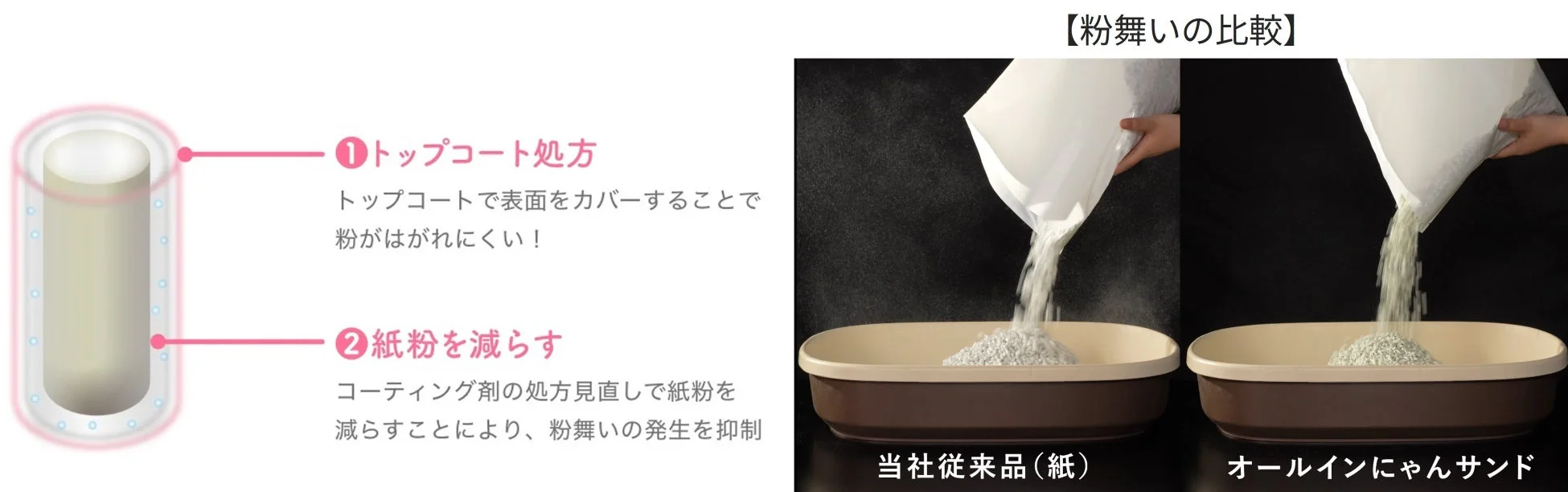 猫砂の粉舞い比較