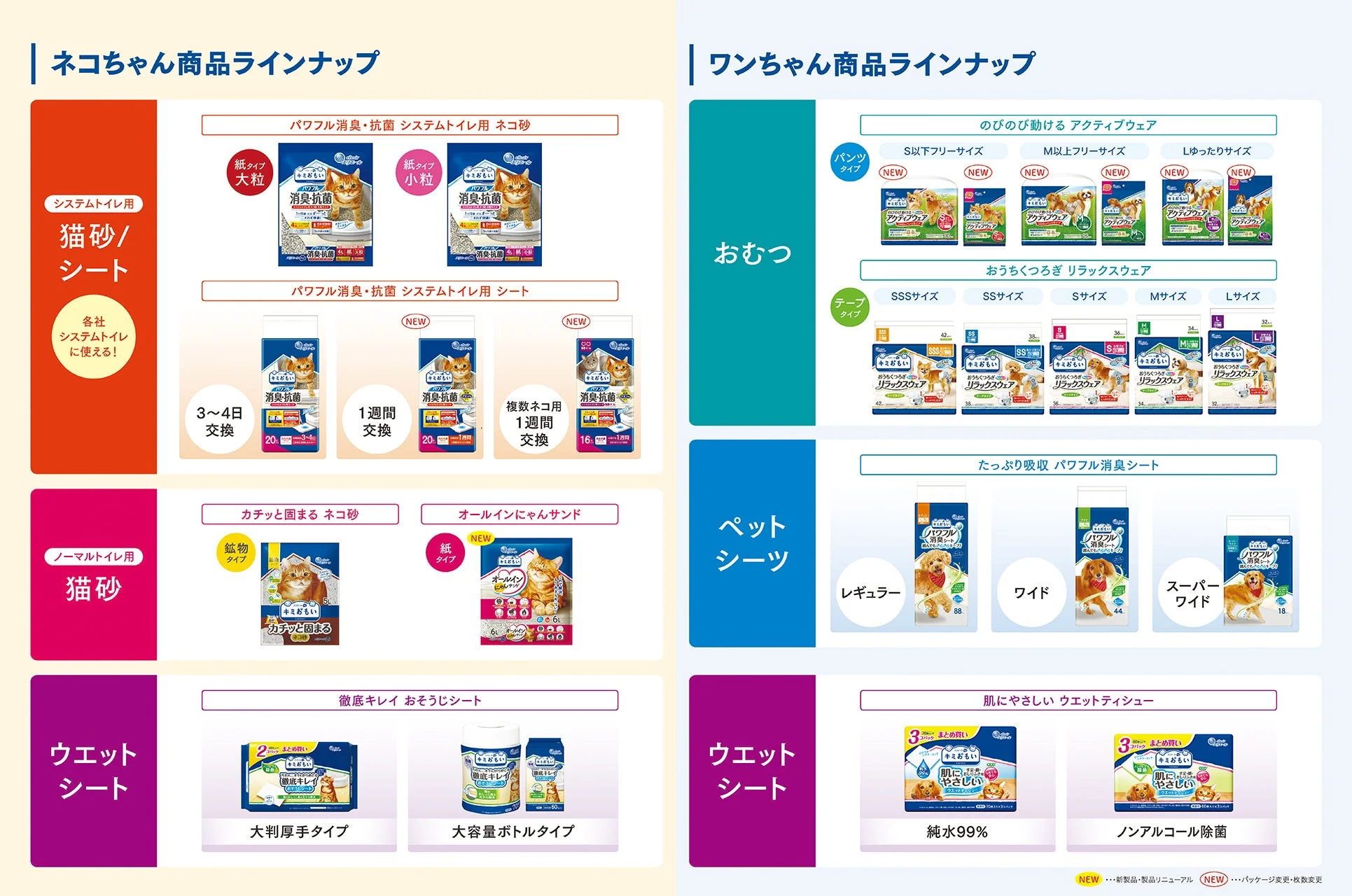 エリエールPet キミおもいの商品ラインナップ