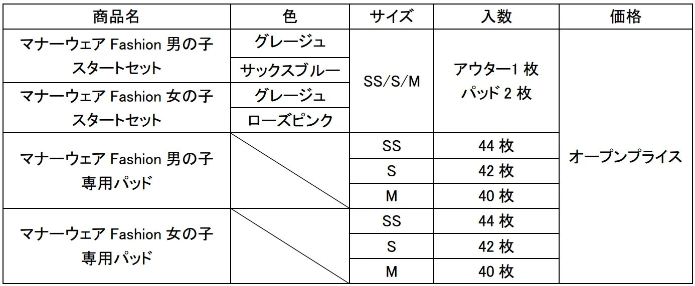 マナーウェア Fashion 商品ラインナップと価格表