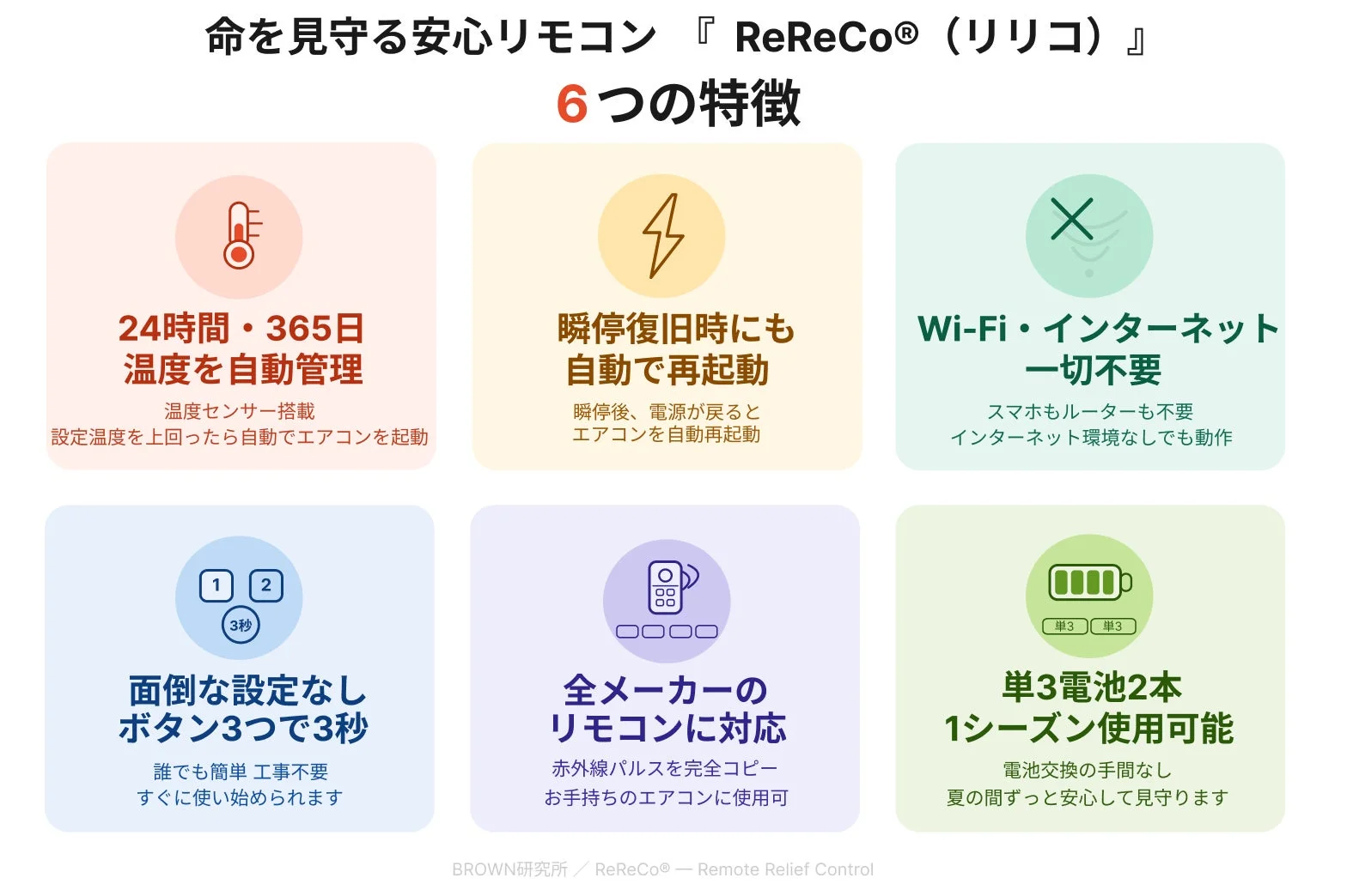 ReReCoの機能紹介