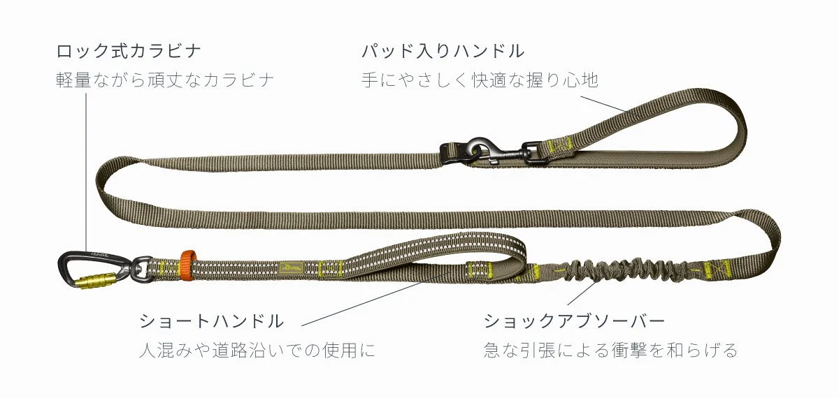 多機能リードの特長を説明する画像