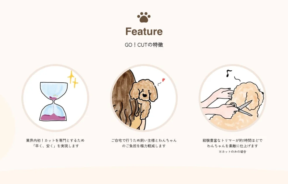 GO! CUTの特徴