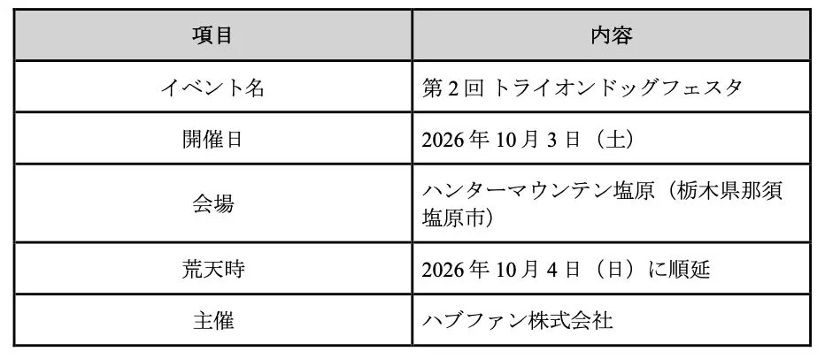第2回トライオンドッグフェスタの開催概要