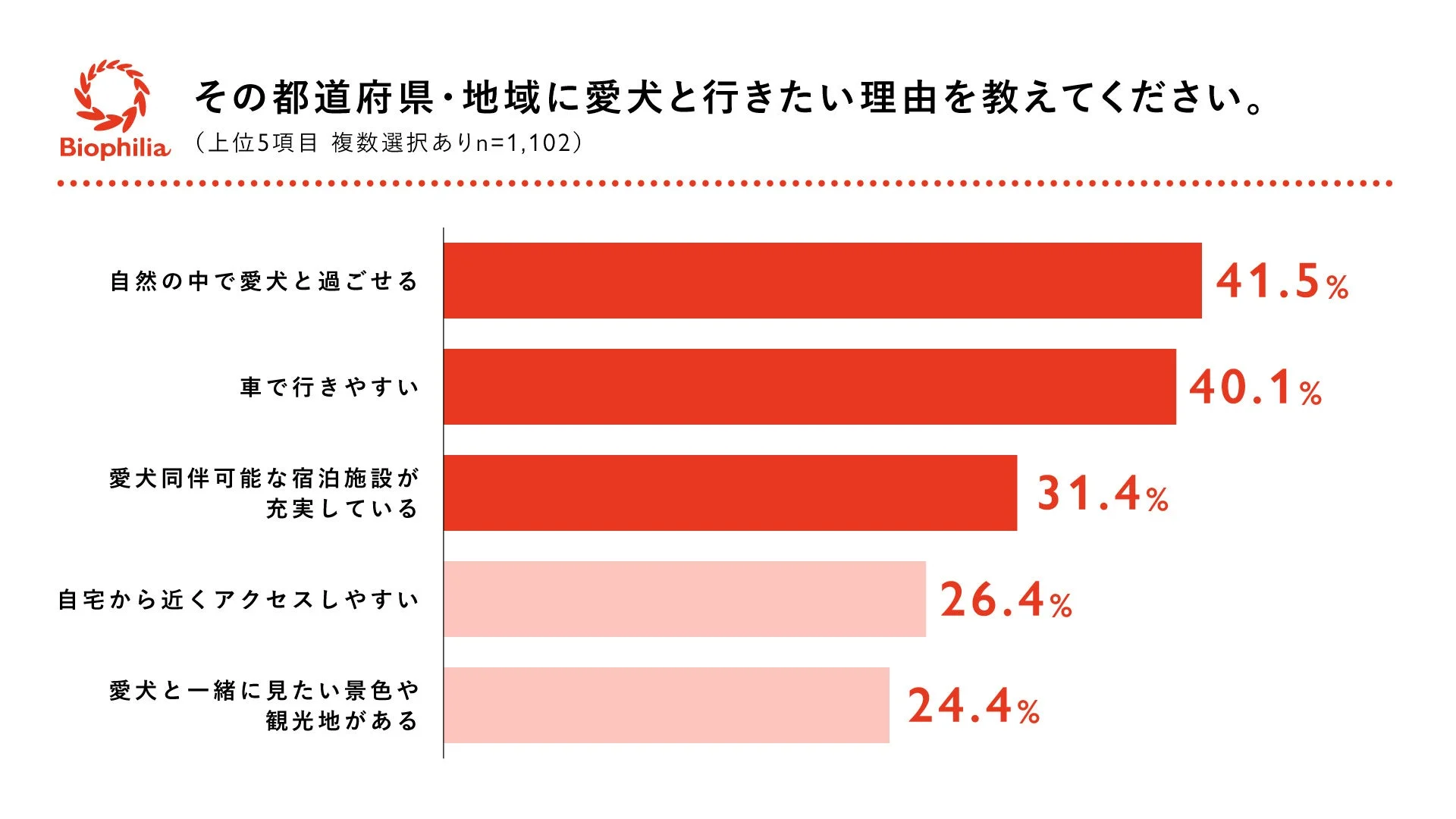 旅行先選びの理由