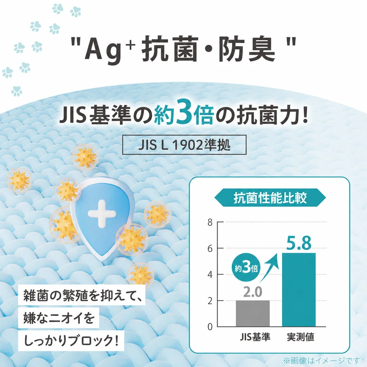 Ag⁺抗菌・防臭 JIS基準の約3倍の抗菌力