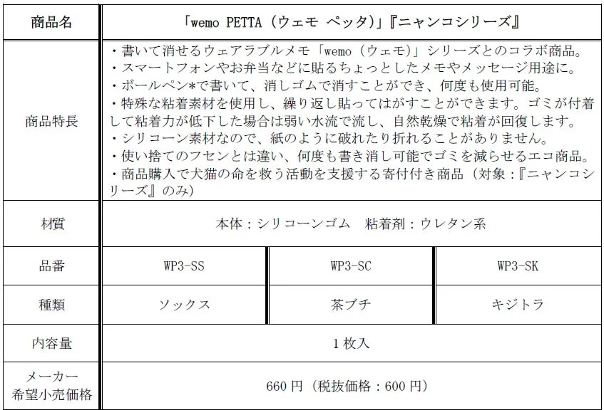 wemo PETTA ニャンコシリーズ詳細